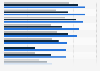 Leading companies in the pharmaceutical industry in Romania from 2021 to 2023, by revenue (in million Romanian lei)