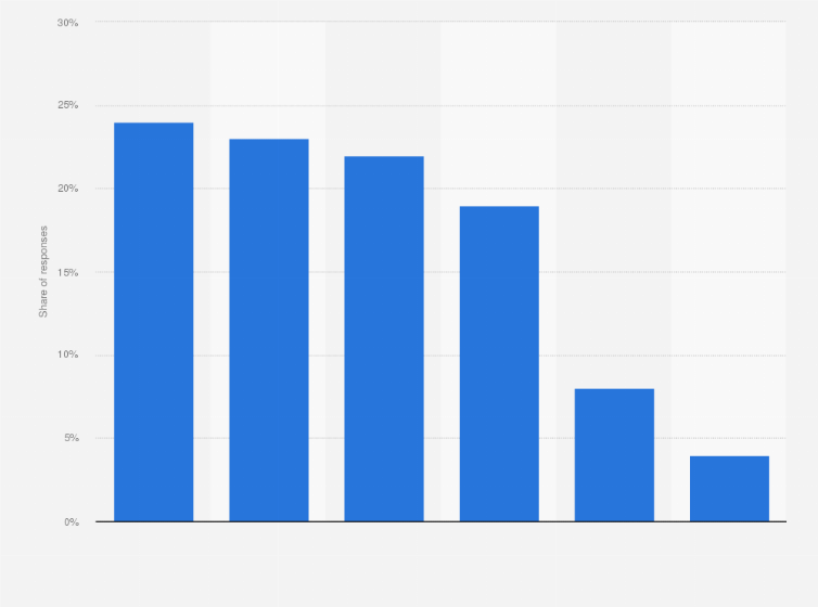 Statistic: Which best describes your hospital or health system's artificial intelligence (AI)/machine learning (ML) efforts to date?