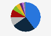 Distribution of production volume from quarry mining in Indonesia in 2022, by type of material