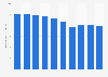 Production volume of glass bottles in Japan from 2014 to 2023 (in million metric tons)