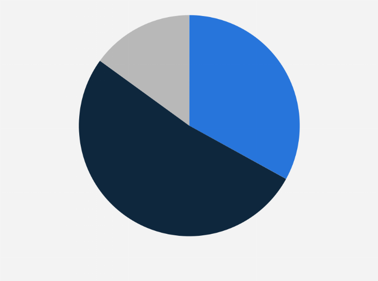 Statistic: How do you feel about Canada's target to reduce emissions by 40-45 percent by 2030?
