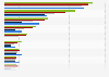 Most important companies in the gambling industry in Romania from 2019 to 2023, by revenue (in million Romanian lei)