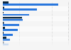 Leading life insurance companies in Romania in 2023, by gross premiums subscribed and net profit (in million Romanian lei)