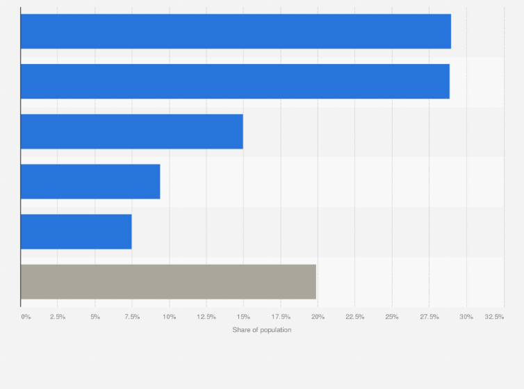 Statistic: Prevalence of undernourishment in Africa in 2023, by region 