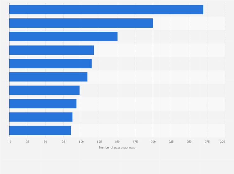 Statistic: Most frequently stolen passenger car models in Poland in 2024