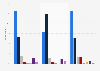 Voting intention for the presidential elections if the elections were today in Brazil as of August 2022, by religion