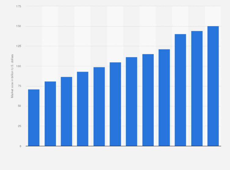 Statistic: Market size of the plastic board, pipe, and sheet manufacturing industry in China from 2012 to 2023 (in billion U.S. dollars)