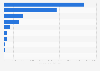 Total water withdrawal among leading tech companies worldwide in 2023, by company (in 1,000 cubic meters)
