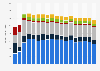 Hectarage for grain in Germany from 1960 to 2024, by type (in 1,000 hectares)