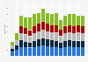 Yield from grain on land in Germany from 1960 to 2023, by type (in decitons per hectare)