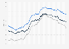 Monthly number of offshore oil and gas rigs in the Middle East from May 2021 to June 2025, by contract type