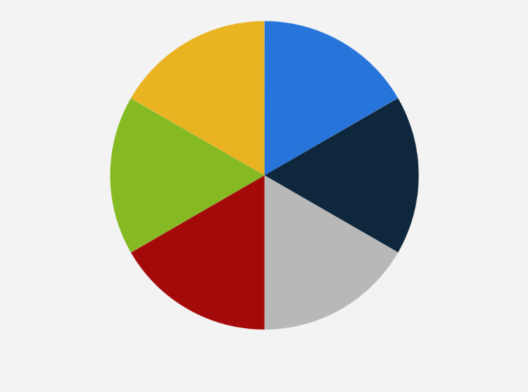 Statistic: Breakdown of Salesforce CRM customers worldwide in 2023, by industry