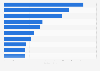 Leading music apps in Japan in 2024, based on downloads (in millions)
