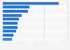 Leading social apps in Japan in 2024, based on downloads (in millions)