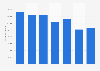 Total waste generation of Whirlpool Corporation worldwide from 2017 to 2023 (in metric tons)