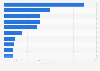 Leading social apps in Japan in 2024, based on app revenue (in million U.S. dollars)