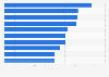 Leading mobile game apps in Japan in 2024, based on downloads (in millions)