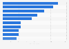 Leading dating apps in Japan in 2024, based on downloads (in 1,000s)