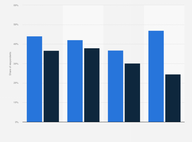 Statistic: Share of people who report improved digital skills and attitude towards job training over the last year in Italy as of April 2021, by age group