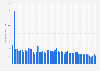 Number of Genshin Impact app downloads worldwide from September 2020 to February 2025 (in millions)