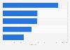 Most popular Hungarian Twitch channels from December 6 to 12, 2024, by average number of concurrent viewers on live streams 