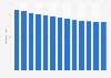 Number of universities in Romania from 2011 to 2024