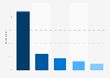 ZARA brand awareness, usage, popularity, loyalty, and buzz among fashion online shop users in the UK in 2024