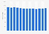 Number of university teaching staff in Romania from 2011 to 2024