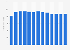 Number of children enrolled in primary education institutions in Romania from 2011 to 2024 (in 1,000s)