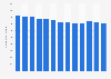 Number of children enrolled in gymnasium educational units in Romania from 2011 to 2024 (in 1,000s)
