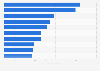 Leading comic apps in Japan in 2024, based on downloads (in millions)