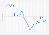 Monthly Consumer Confidence Index (CCI) in the United States from January 2019 to December 2024