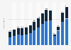 Air passenger traffic in India from financial year 2010 to 2024 (in millions)