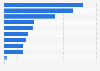 Forecasted number of enterprises in the non-financial business economy of the European Union (EU27) in 2024, by sector