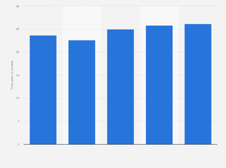 Statistic: Daily time spent by parents on reading with children aged below nine in China from 2017 to 2021 (in minutes)