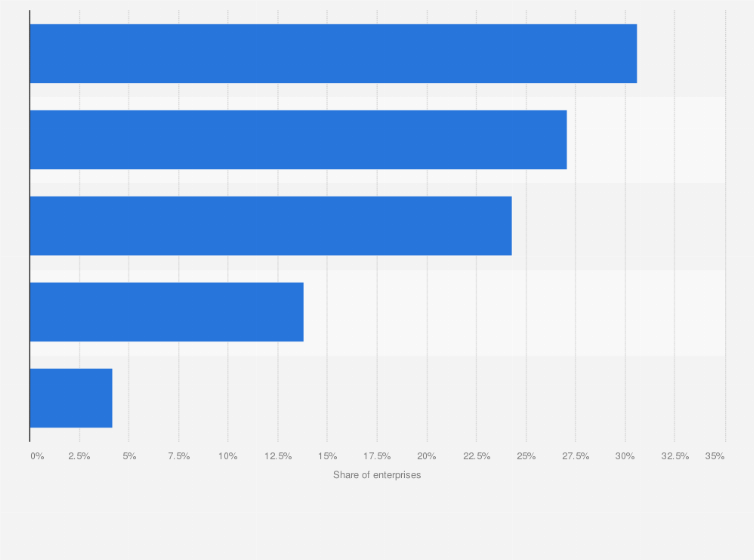 Statistic: Most effective government policies for small and medium enterprises (SMEs) during the COVID-19 pandemic in Thailand in 2021