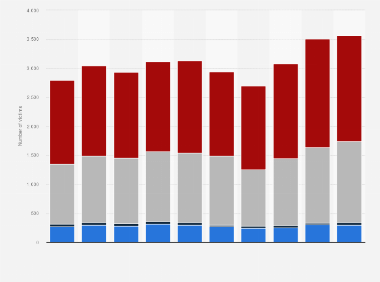 Statistic: Number of mountain accident victims in Japan from 2014 to 2023, by type