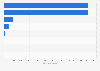 Popular mobile games on Google Play in Thailand as of February 2025, by downloads (in 1,000s)