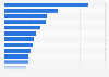 Leading luxury fashion websites in the United Kingdom (UK) in the 1st quarter 2025, by share of voice