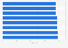 Gender gap index in South Africa from 2016 to 2024