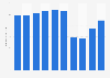 Number of visitors at Fuji-Hakone-Izu National Park in Japan from 2014 to 2023 (in millions)