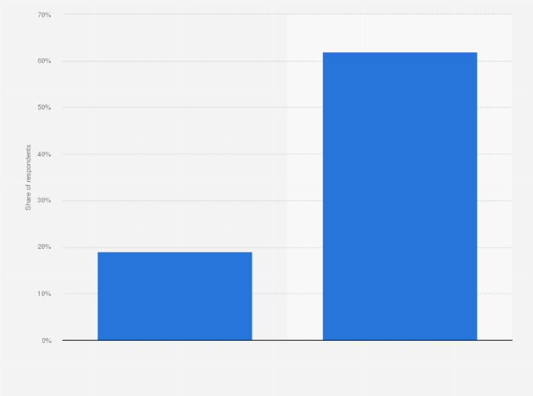 Statistic: Share of views on whether Australia could successfully defend itself without international assistance if China attacked in Australia as of June 27, 2021