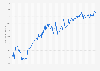 Tour de France winner's average speed from 1903 to 2024 (in kilometers per hour)