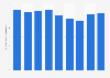 Volume of soju (traditional Korean liquor) exports from South Korea from 2015 to 2023 (in 1,000 metric tons)
