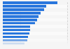 Market share of Oppo smartphones in the Asia-Pacific region as of July 2025, by country or territory