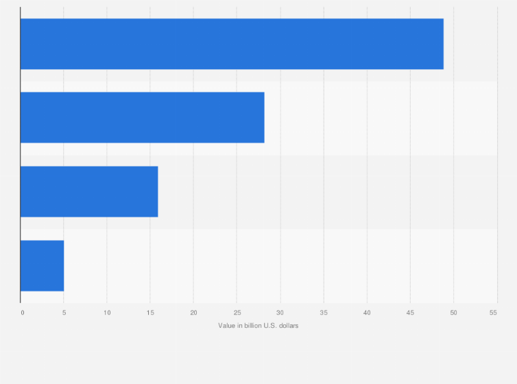 Statistic: Value of food industry in Thailand in 2023, by segment (in billion U.S. dollars)
