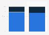 Distribution of retail website visits and orders in the United Kingdom as of 4th quarter 2024, by device