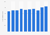 Number of overnight stays on camping grounds in Norway from 2013 to 2022 (in 1,000s)