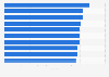 Best railway stations in Europe in 2024, by European Railway Station Index