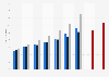 Comparison of hourly wages of different races to housing wages in the United States in 2024, by percentile and race 